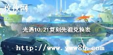 10.21