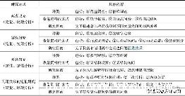 ѧ۶Ӧ_ѧ3