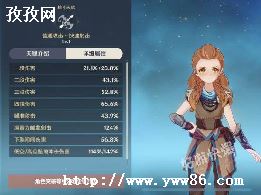 ԭֵ