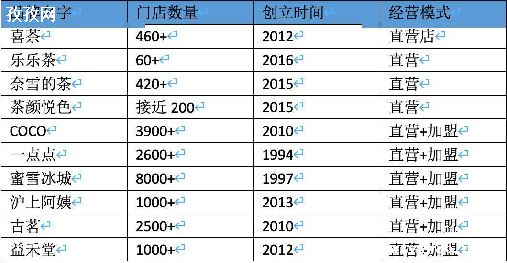 ԭϲʱ伸¼ſʼ