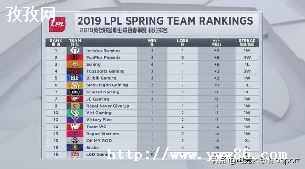2021LPL