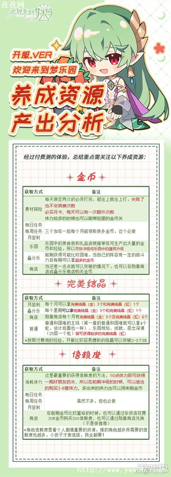 欢迎来到梦乐园资源怎么得