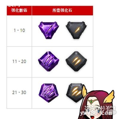 战之刃幸存者装备提升攻略