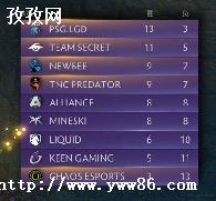 DOTA2ti6̭Щ