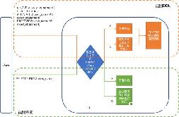 mysqlôͼ